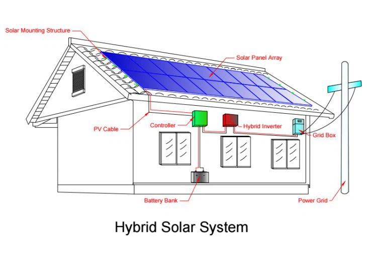 20kw Residential Grid-connected PV System